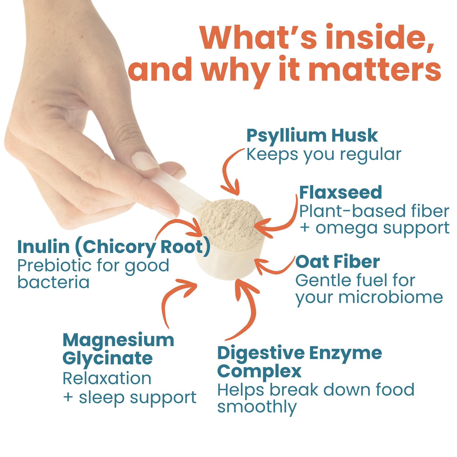 3-in-1 Super Digestive Powder (mini product)